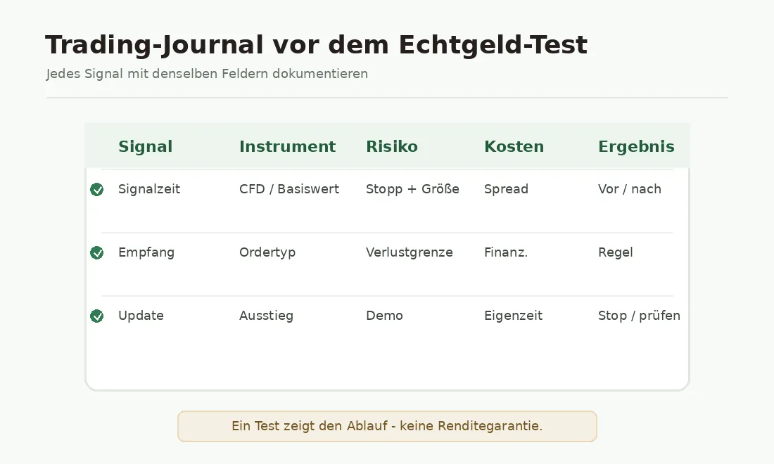 Trading-Journal mit Feldern für Signalzeit, CFD-Instrument, Risiko, Kosten und Ergebnis