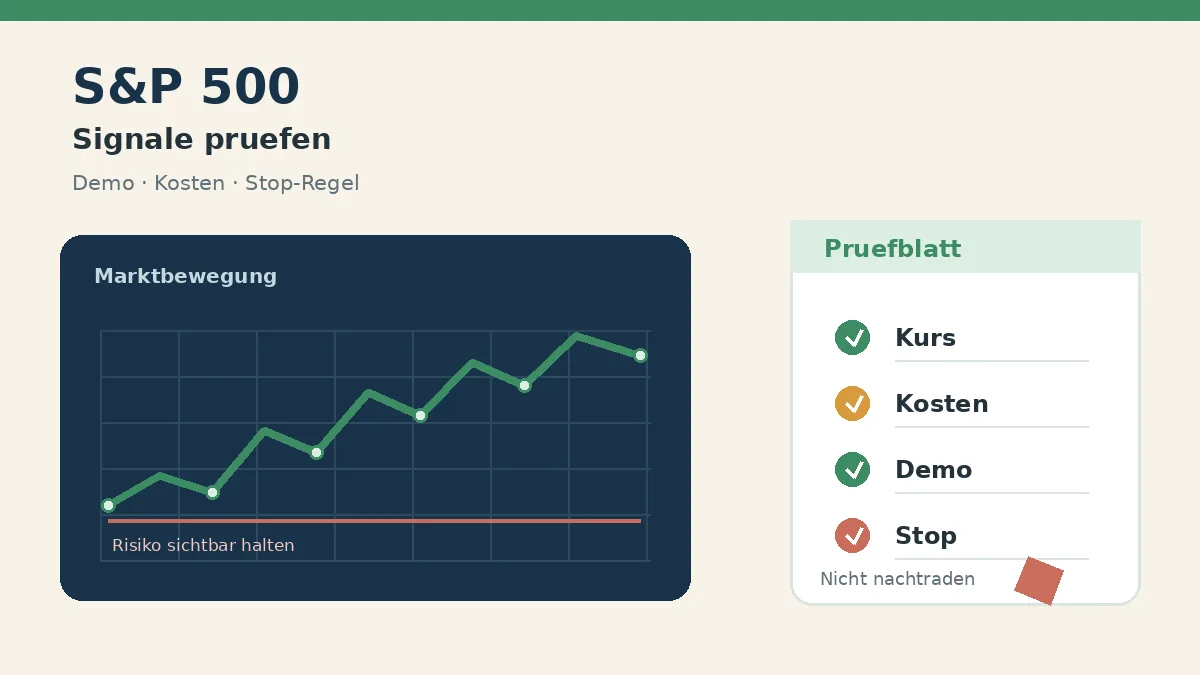 S&P 500 Daytrading Signale mit neutralem Chart, Prüfliste und sichtbarer Stop-Regel